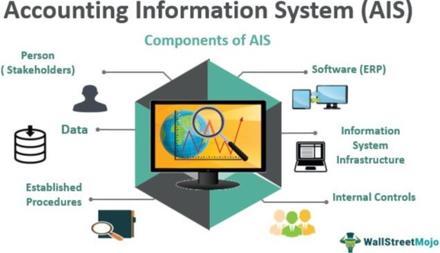 Accounting Information System - Why It Matters!!!